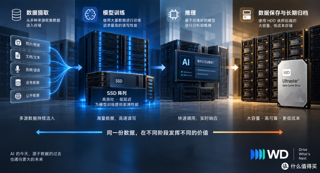 AI越聪明,我们为什么反而越不敢删数据了?