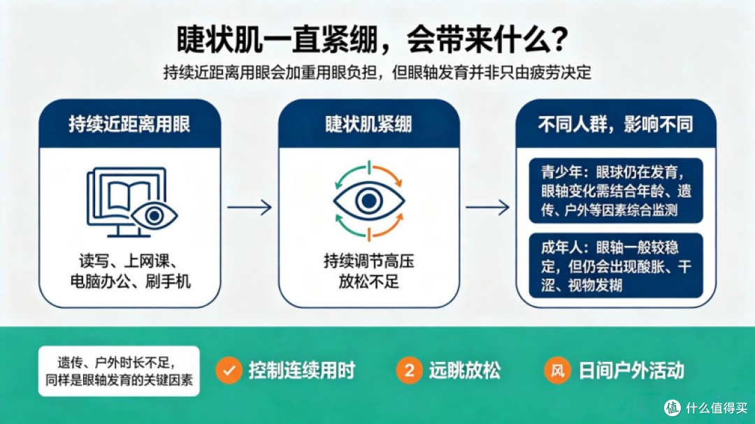 反复眼疲劳,不止难受,还暗藏眼球发育的隐患
