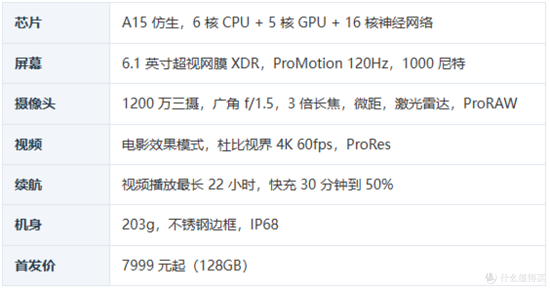 参数来源：Apple 官网技术规格