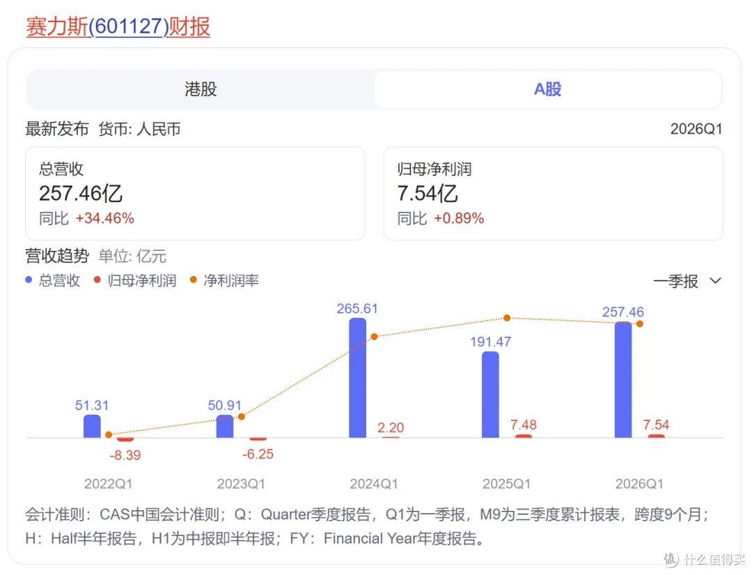 华为和赛力斯,突然宣布“分手”?问界百万车主慌了