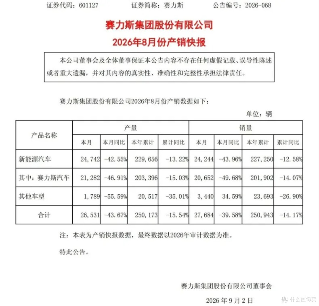 华为和赛力斯,突然宣布“分手”?问界百万车主慌了