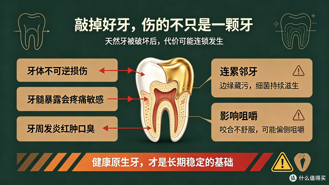 穷人乍富之后,非要用“包金牙”把一口好牙毁掉