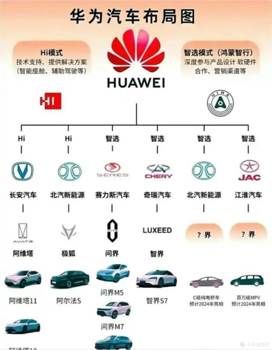 华为和赛力斯,突然宣布“分手”?问界百万车主慌了