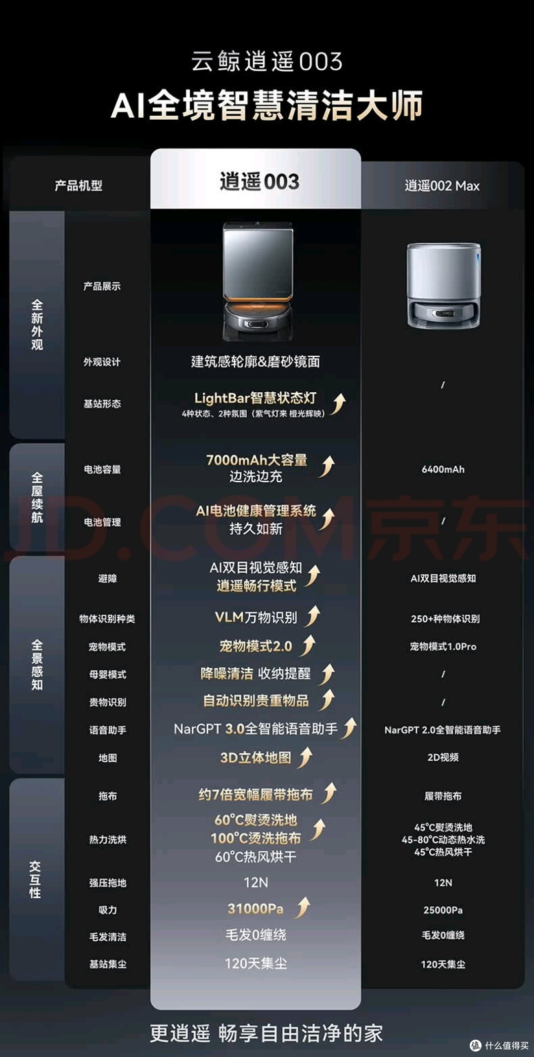 解析云鲸逍遥003扫拖性能
