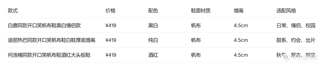 秋日三双明星同款厚底增高帆布鞋怎么选？