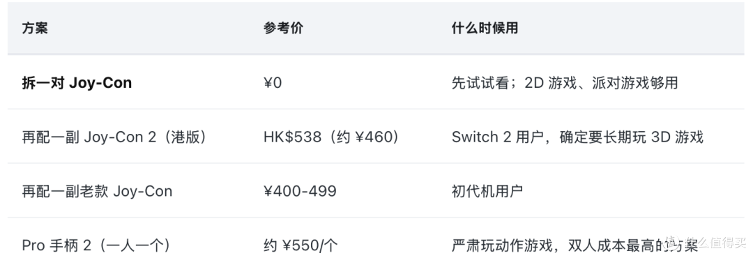 情侣双人沙发游戏清单:先解决水平差,再选游戏