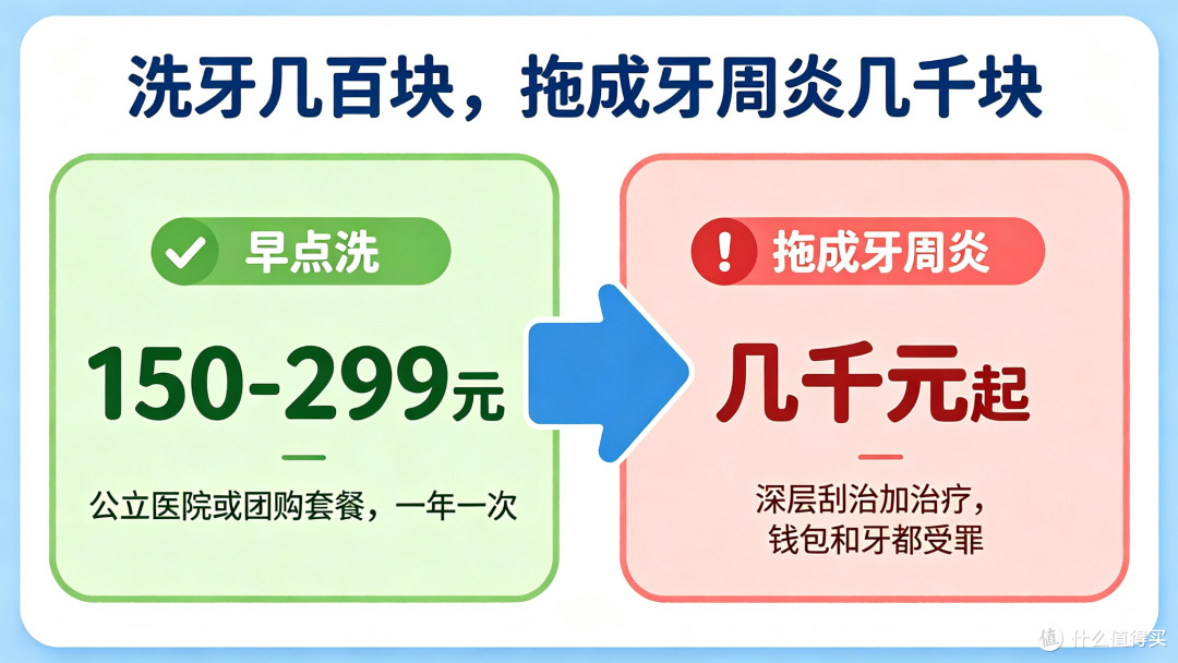洗牙是智商税?被 "洗出牙缝" 一年后,我来说句公道话