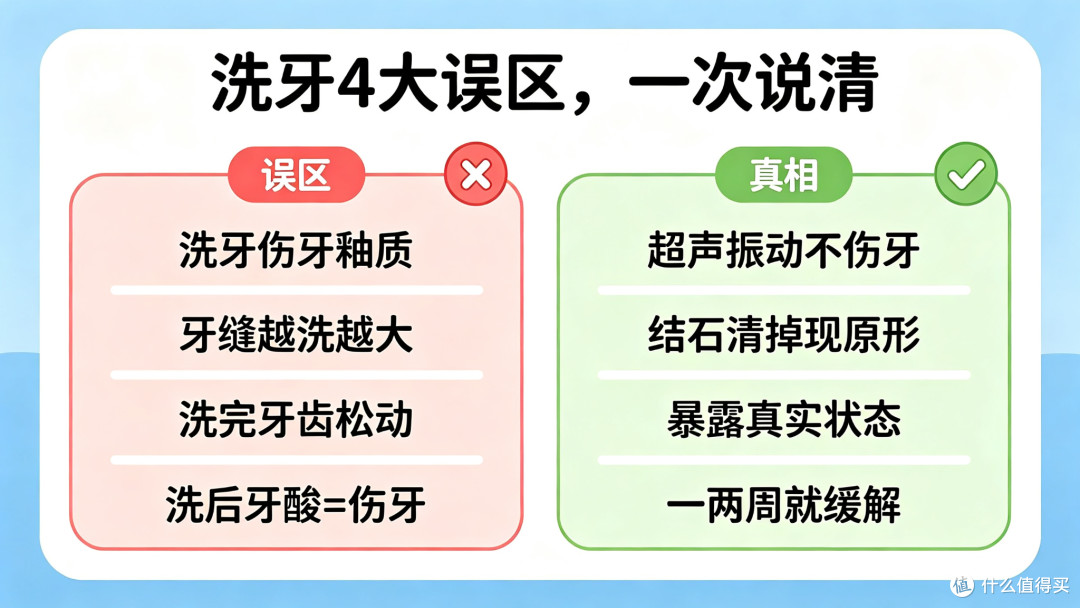 洗牙是智商税?被 "洗出牙缝" 一年后,我来说句公道话