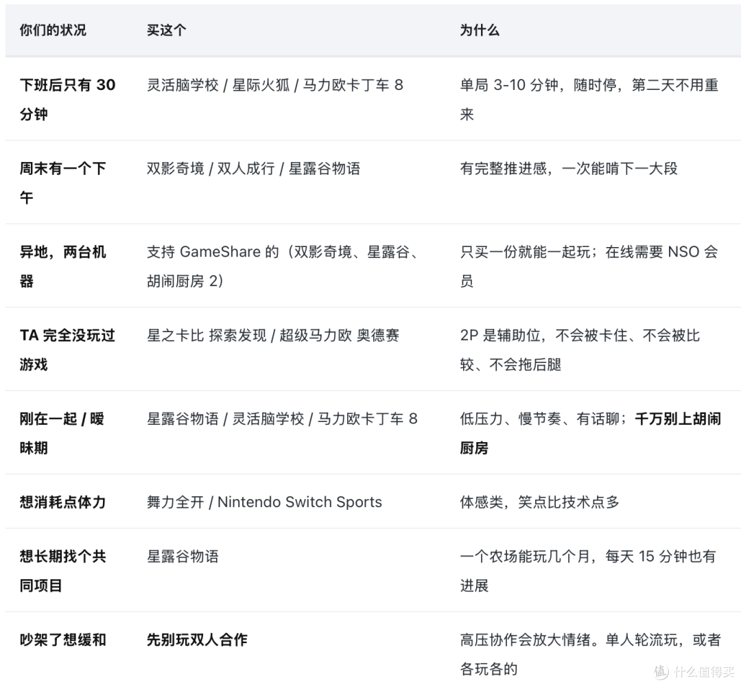 情侣双人沙发游戏清单:先解决水平差,再选游戏