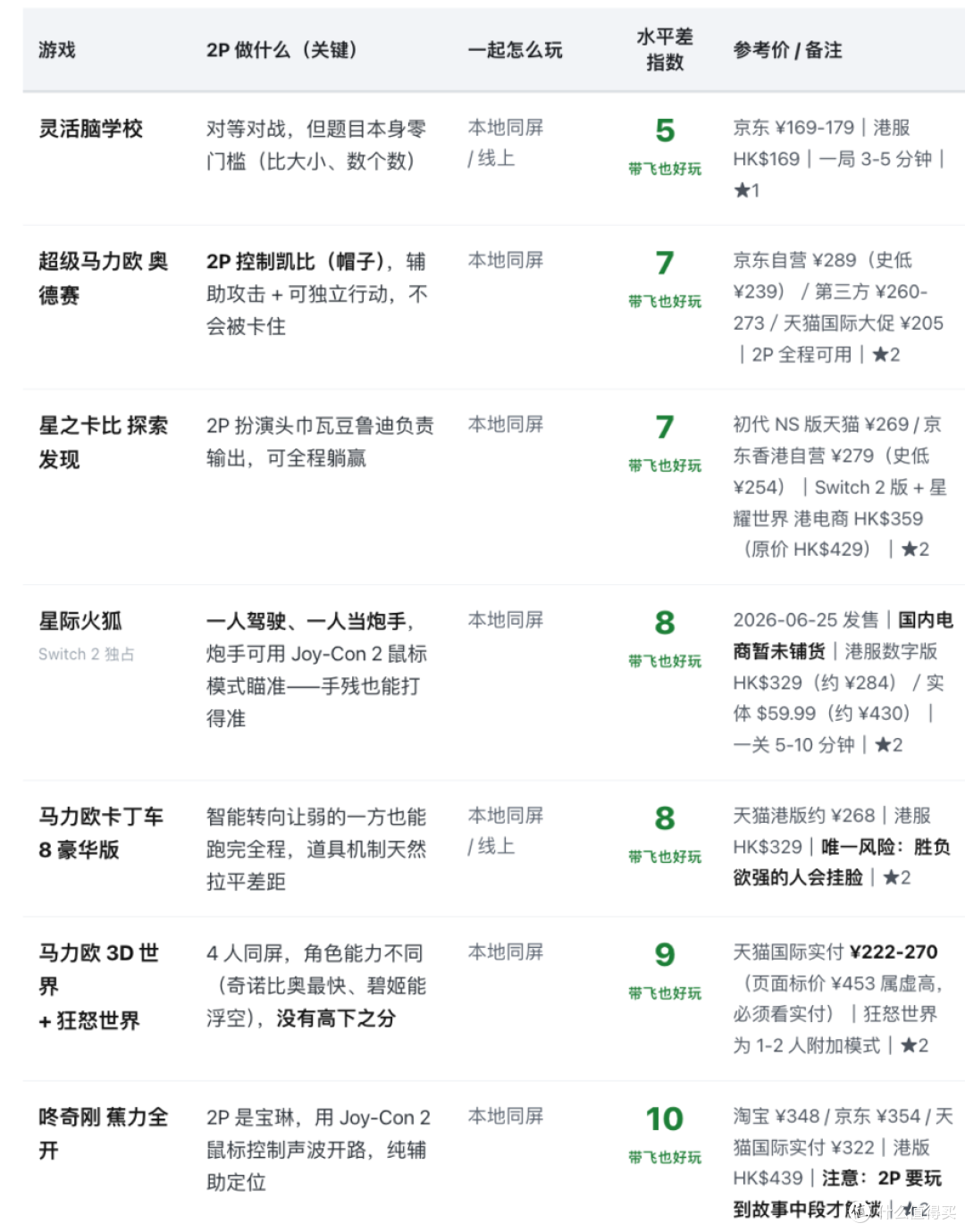 情侣双人沙发游戏清单:先解决水平差,再选游戏