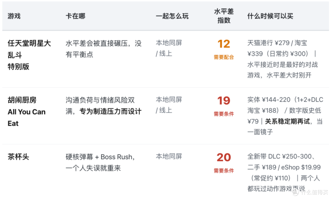 情侣双人沙发游戏清单:先解决水平差,再选游戏
