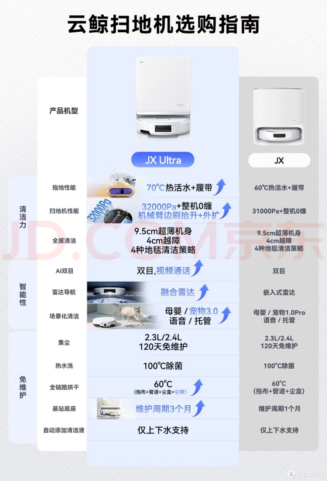 云鲸JXUltra深度实测:超薄机身+热水履带拖地,同价位性价比黑马