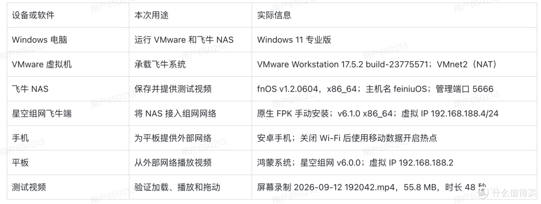 手机热点+平板,竟把家里的飞牛 NAS 变成了私人影音库