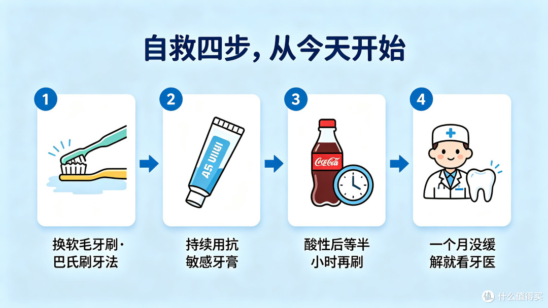 喝口冰可乐牙就酸到发软?不是上火,真凶藏在你每天刷牙的手上!