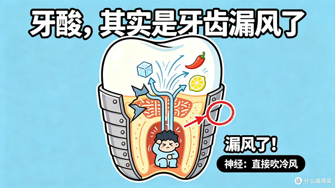 喝口冰可乐牙就酸到发软?不是上火,真凶藏在你每天刷牙的手上!