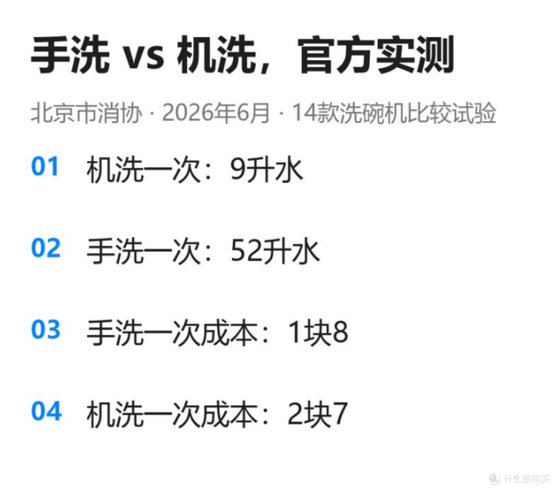 洗碗机真比手洗费水费电?我实测了一次,这账跟我妈算的不一样