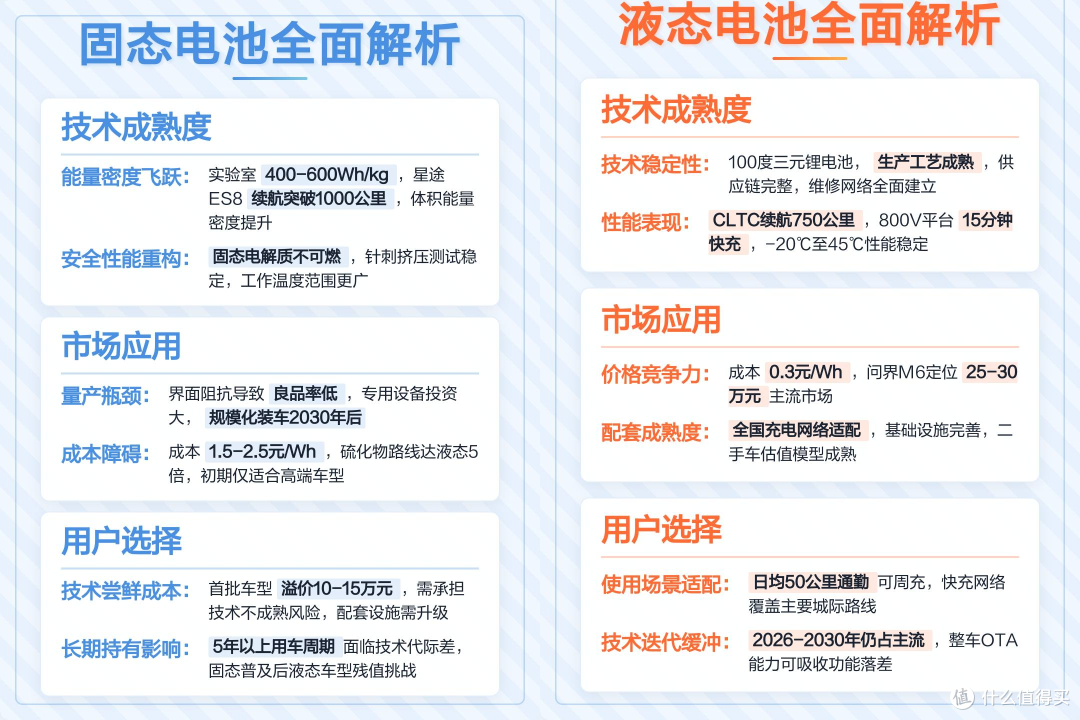 比亚迪全固态电池针刺后只有 32 度、能量密度翻倍,为何首发轮不到十万级的秦?