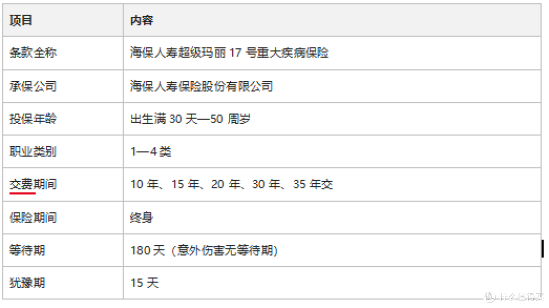 重疾险投保入口怎么选？超级玛丽17号在哪买，2026最新流程