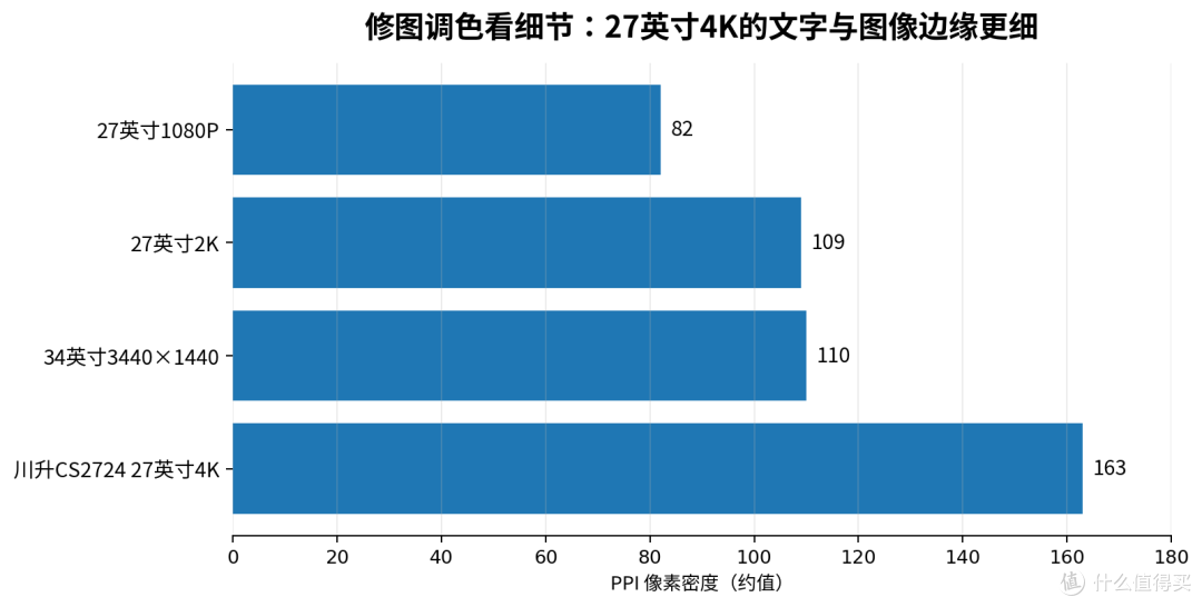 修图调色选显示器别只看价格,色准和细节才是分水岭
