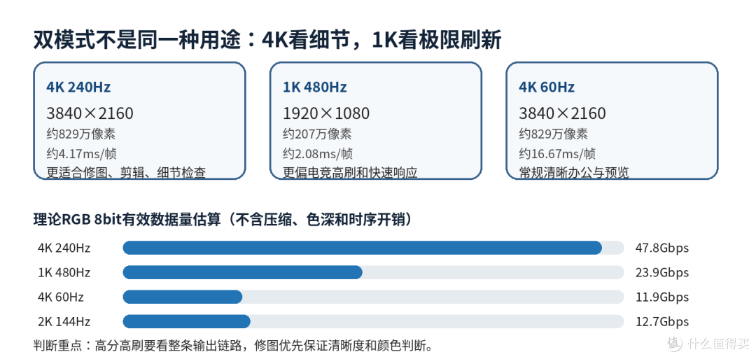 修图调色选显示器别只看价格,色准和细节才是分水岭