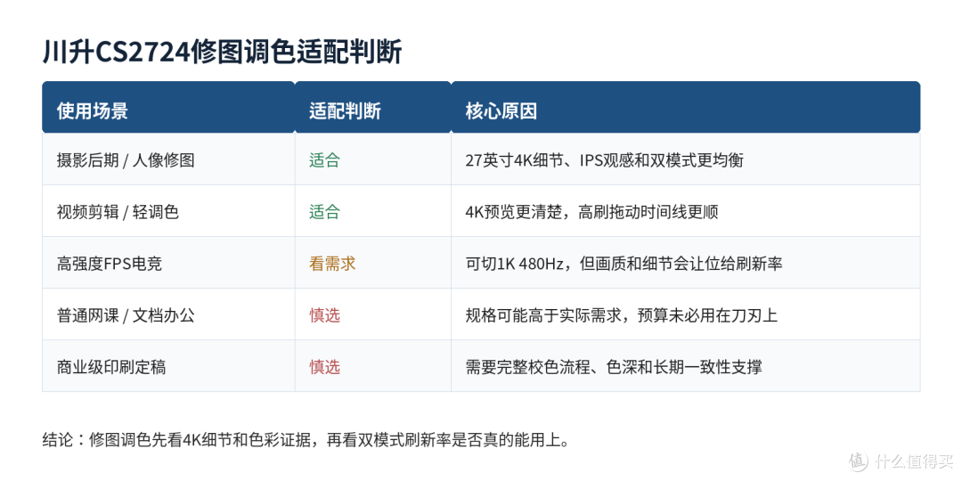 修图调色选显示器别只看价格,色准和细节才是分水岭