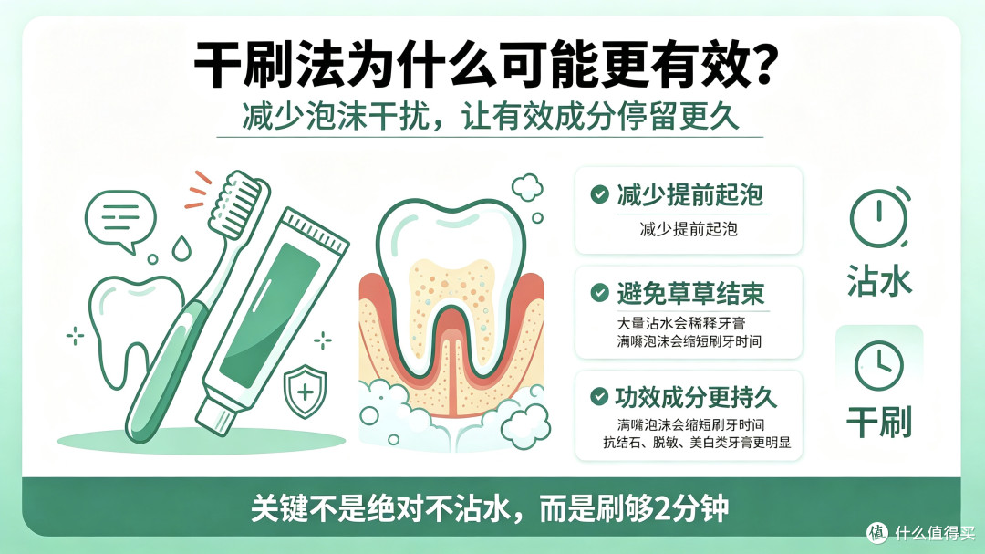 刷牙前不漱口、牙刷牙膏不沾水,网传的干刷法真的靠谱吗