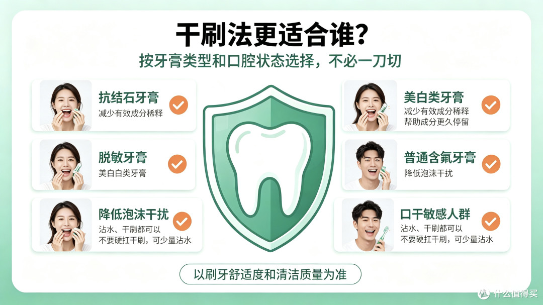 刷牙前不漱口、牙刷牙膏不沾水,网传的干刷法真的靠谱吗