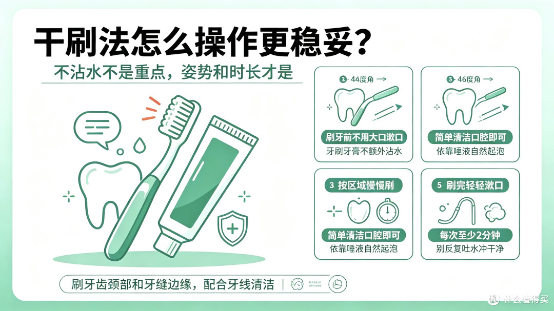 刷牙前不漱口、牙刷牙膏不沾水,网传的干刷法真的靠谱吗