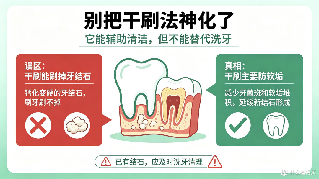 刷牙前不漱口、牙刷牙膏不沾水,网传的干刷法真的靠谱吗