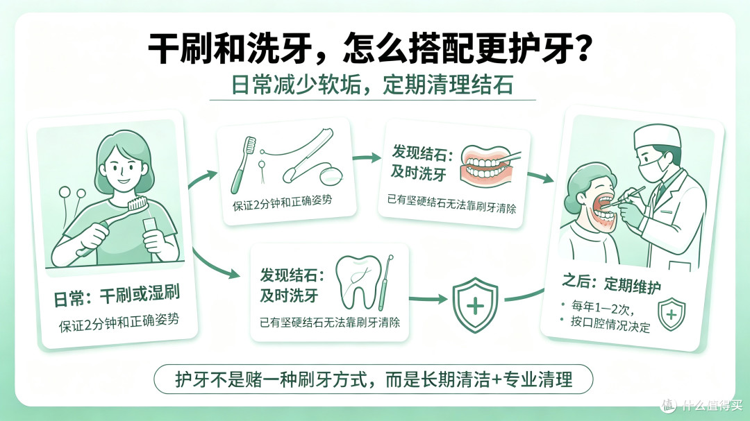 刷牙前不漱口、牙刷牙膏不沾水,网传的干刷法真的靠谱吗