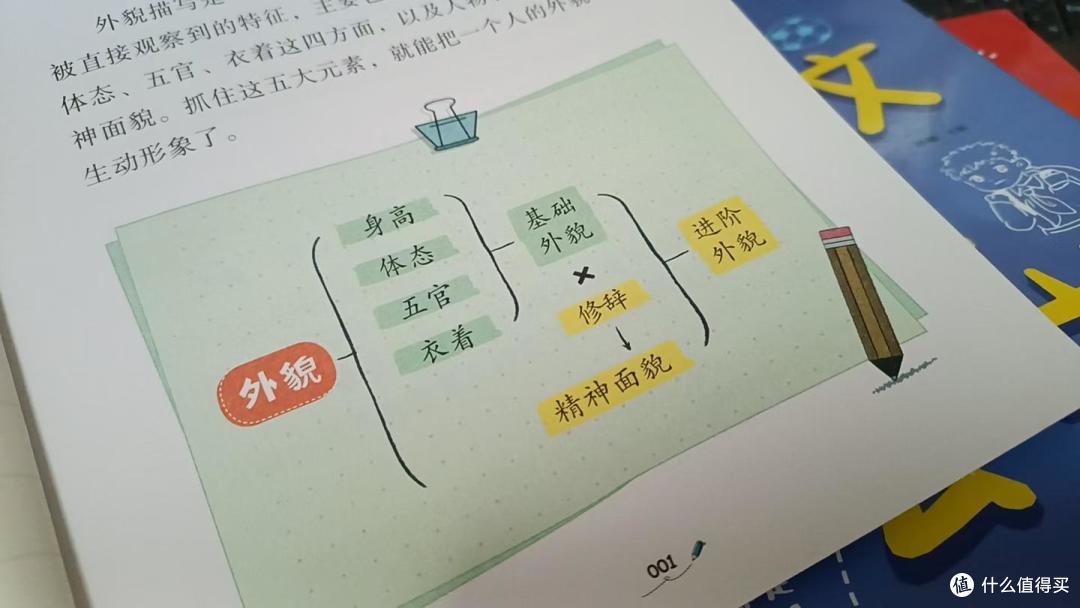 辅导孩子写作文总崩溃?试试这套万能公式