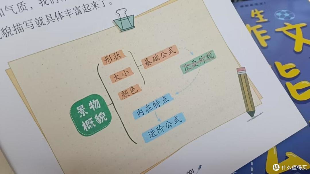 辅导孩子写作文总崩溃?试试这套万能公式