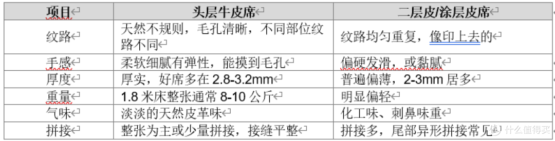 牛皮席避坑指南｜头层水牛皮怎么挑