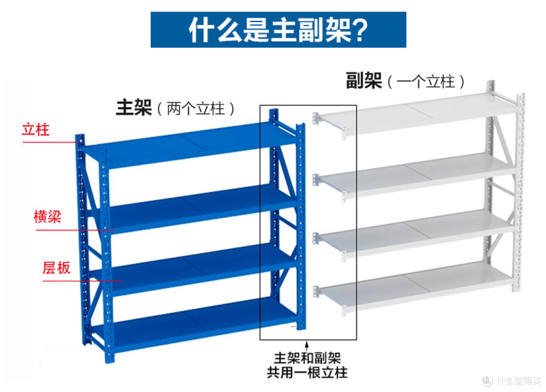 中型货架：仓储空间的务实解法
