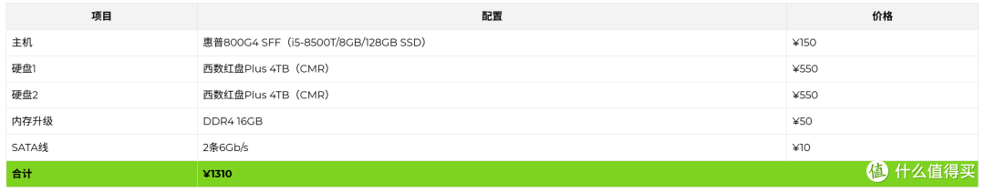 飞牛fnOS 9月大更新，音乐库+知识库+AI全解，150元刷出万元体验