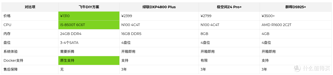 飞牛fnOS 9月大更新，音乐库+知识库+AI全解，150元刷出万元体验
