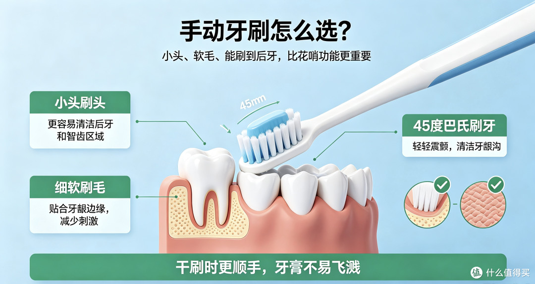 手动牙刷≠过时!选对才是护牙关键