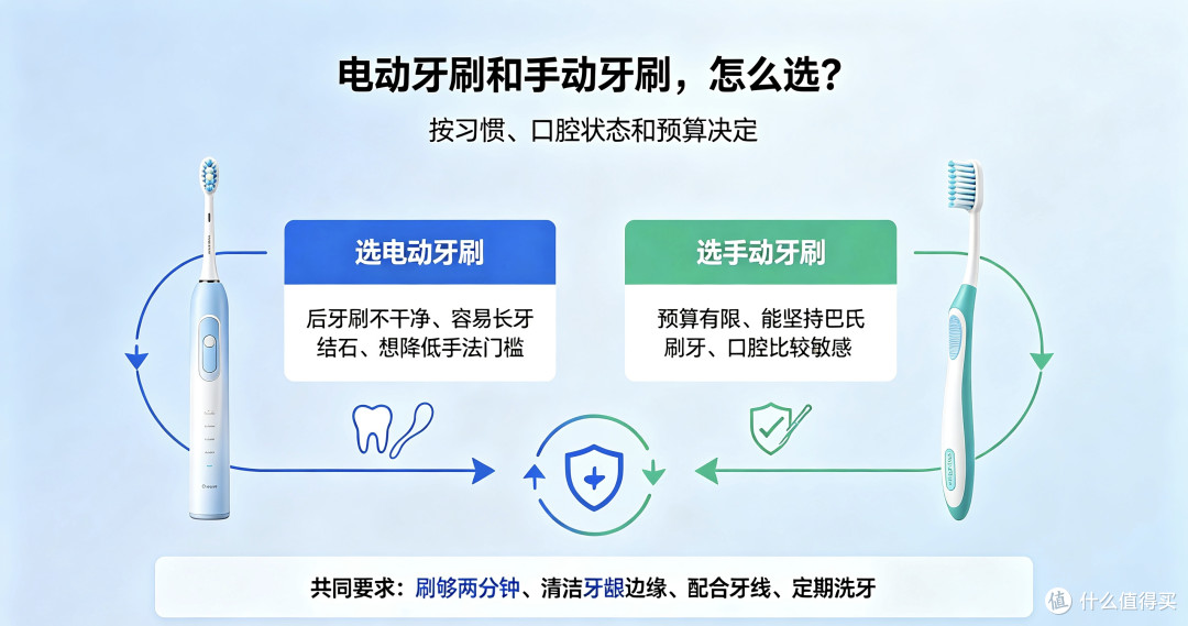 手动牙刷≠过时！选对才是护牙关键