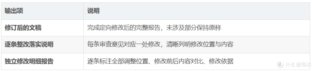 梧桐智算定向修改 Agent 教程:工程咨询报告整改实操分享