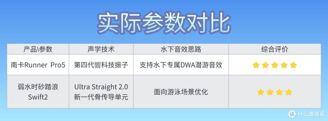 可游泳骨传导耳机弱水时砂踏浪对比南卡,真实体验差距有多大?