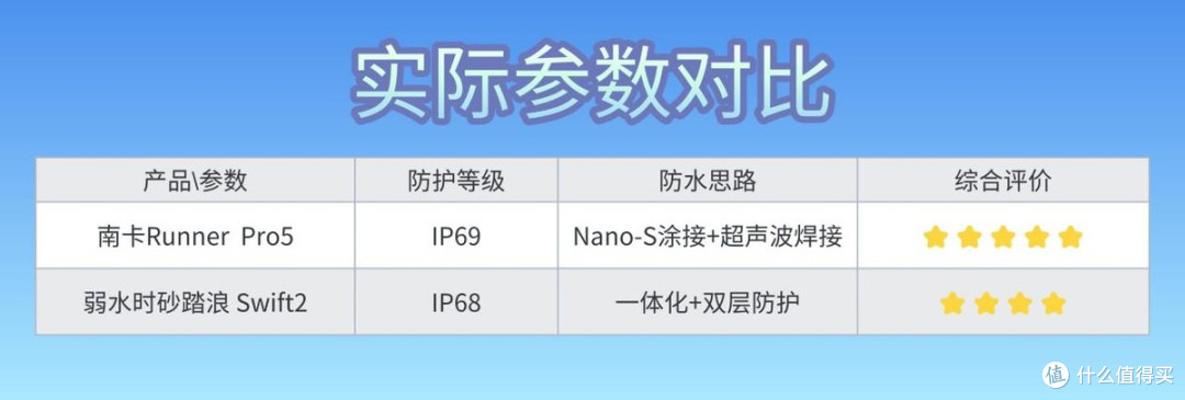 可游泳骨传导耳机弱水时砂踏浪对比南卡,真实体验差距有多大?