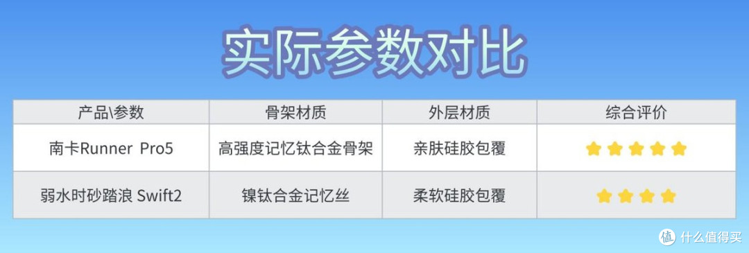 可游泳骨传导耳机弱水时砂踏浪对比南卡,真实体验差距有多大?
