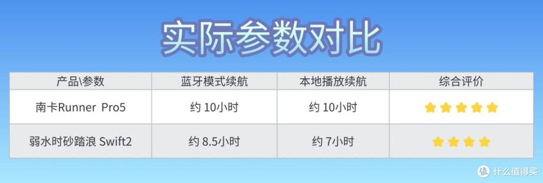 可游泳骨传导耳机弱水时砂踏浪对比南卡,真实体验差距有多大?