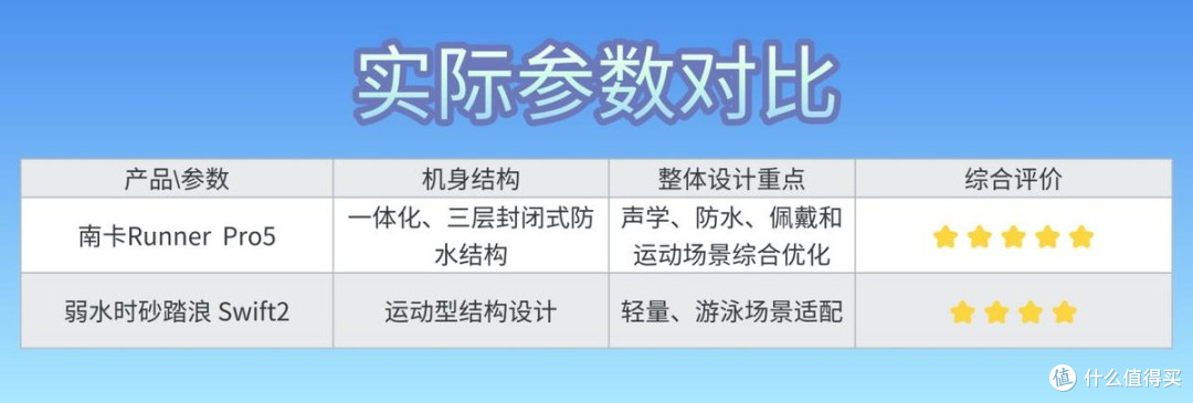 可游泳骨传导耳机弱水时砂踏浪对比南卡,真实体验差距有多大?
