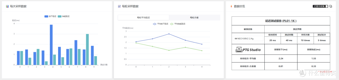超低延迟的全配列机械键盘!现阶段版本答案——首席玩家NEO108v2