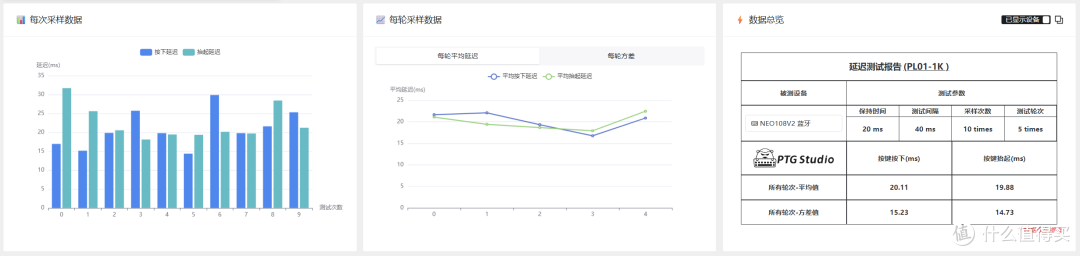 超低延迟的全配列机械键盘!现阶段版本答案——首席玩家NEO108v2