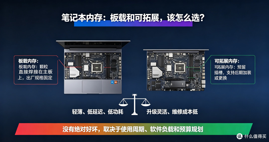 笔记本内存板载vs可拓展，到底该怎么选？
