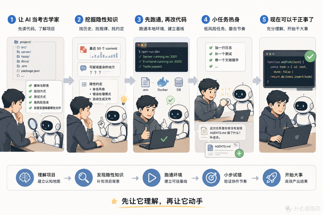 04｜冷启动一个旧项目，怎么让 AI 快速看懂代码