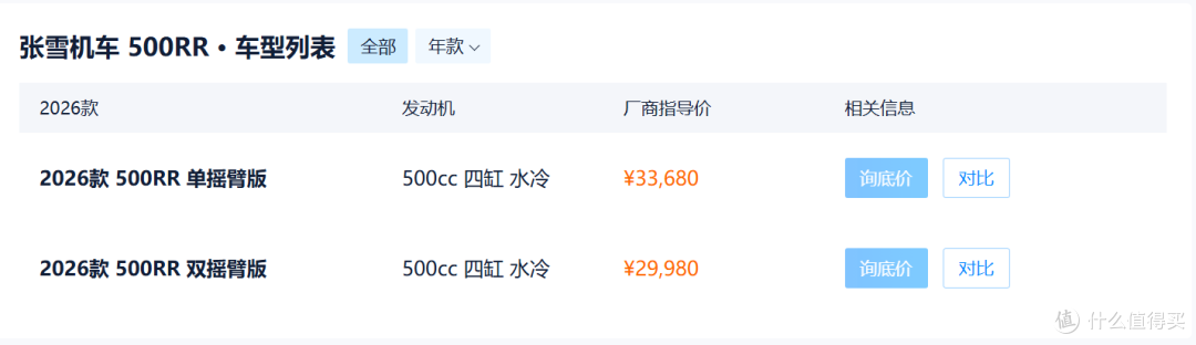 82 岁议员争相提车!赛道封神的张雪机车,普通摩友怎么选?