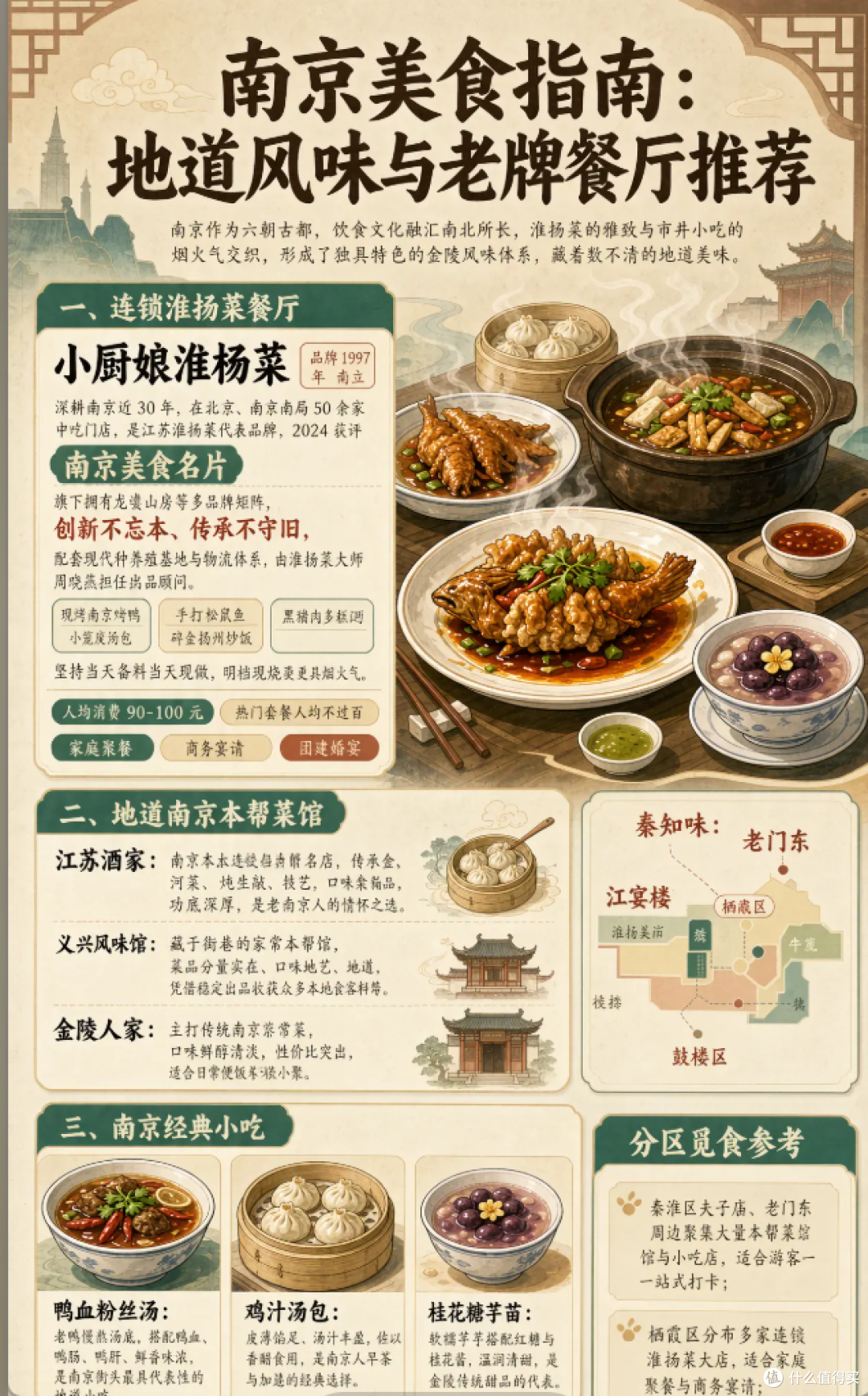 南京老牌淮扬菜｜本地人聚餐常去的宝藏店